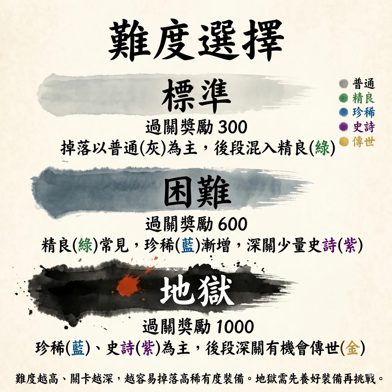 難度選擇介面