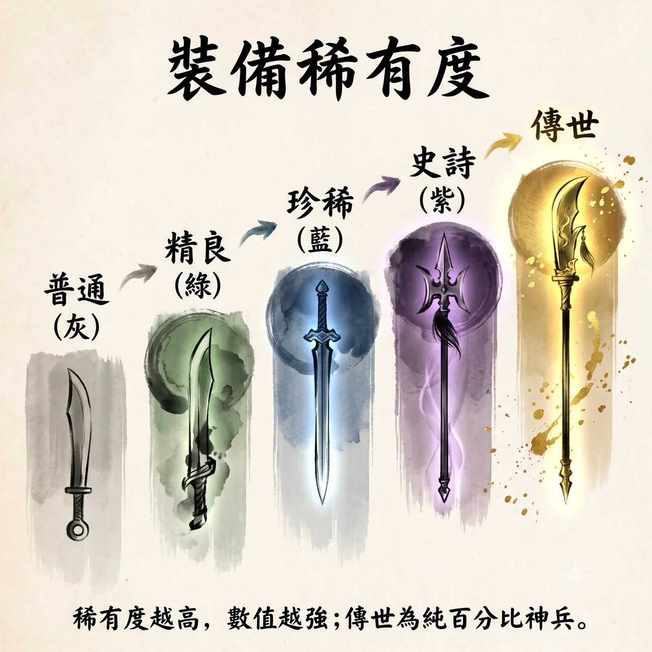 五階裝備稀有度